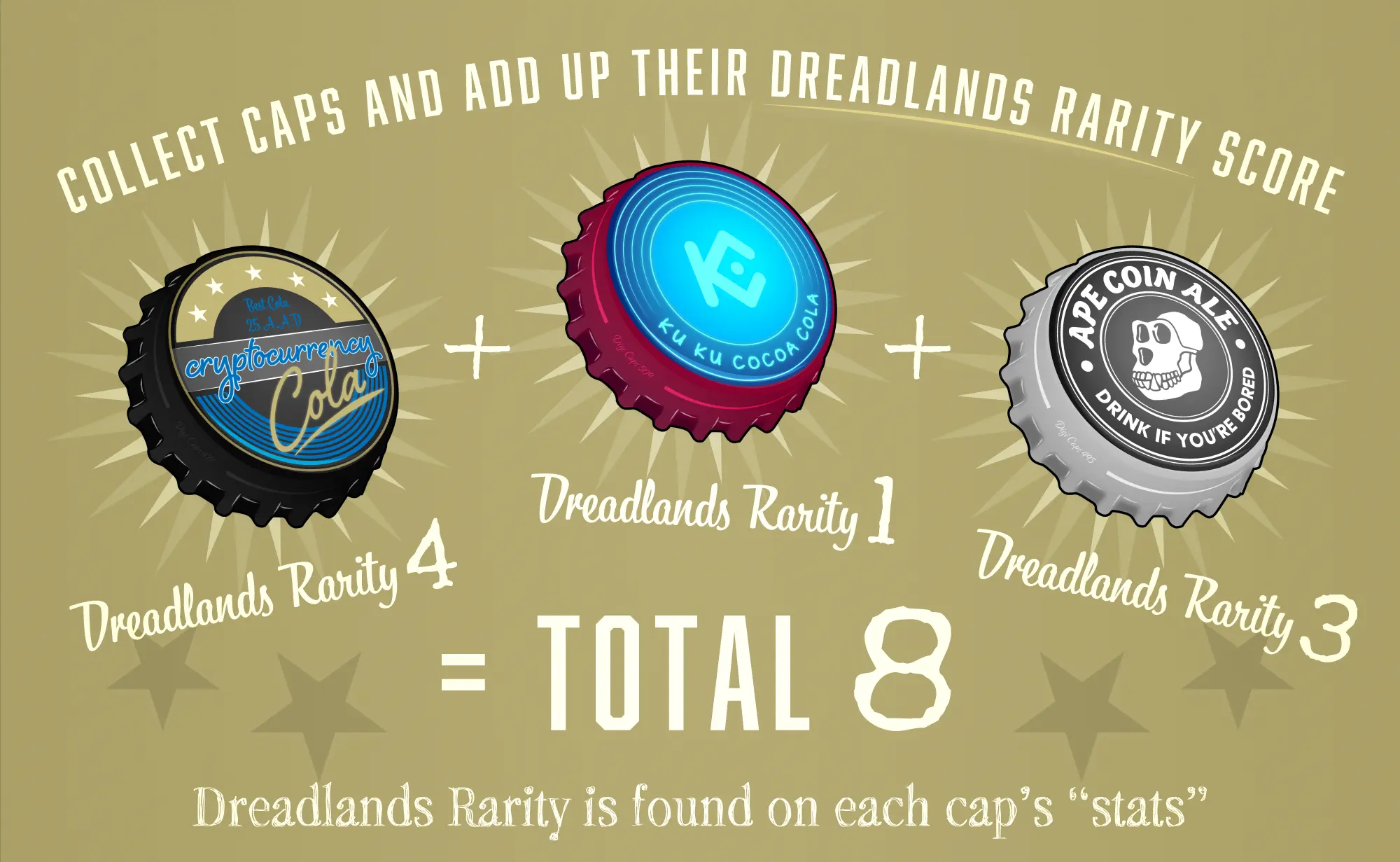 Collect Bottle Cap NFTs and moreover add up their rarity score for crypto rewards. Given that, each cap has a Dreadlands rarity score from 1 to 5